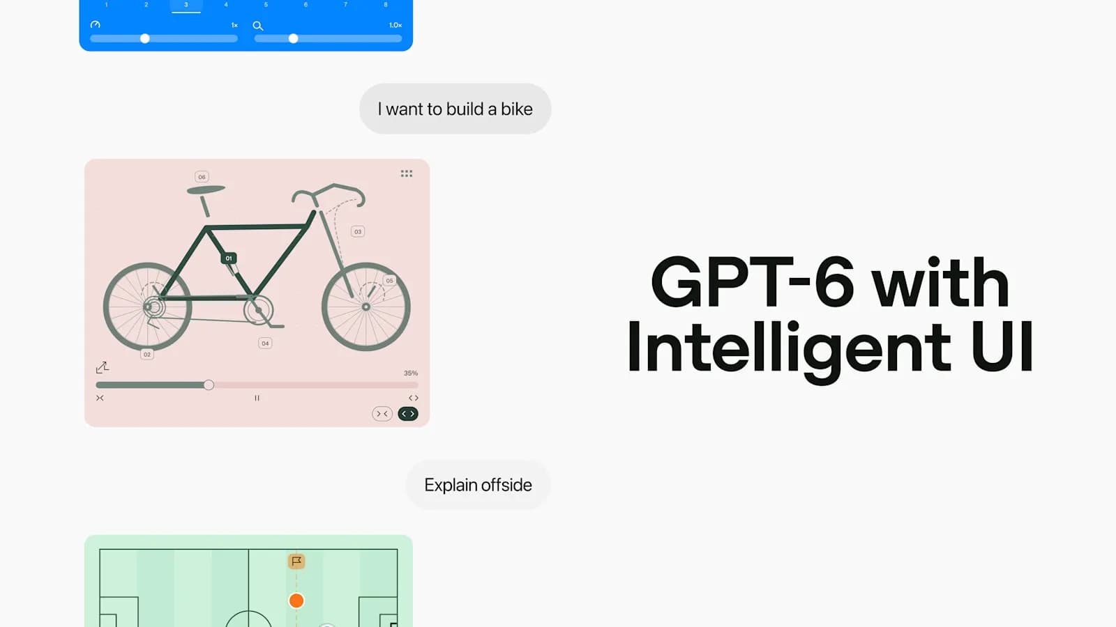 کارت رسمی OpenAI با عنوان GPT-6 with Intelligent UI؛ نمودار تعاملی دوچرخه و زمین فوتبال در جواب‌های ChatGPT
