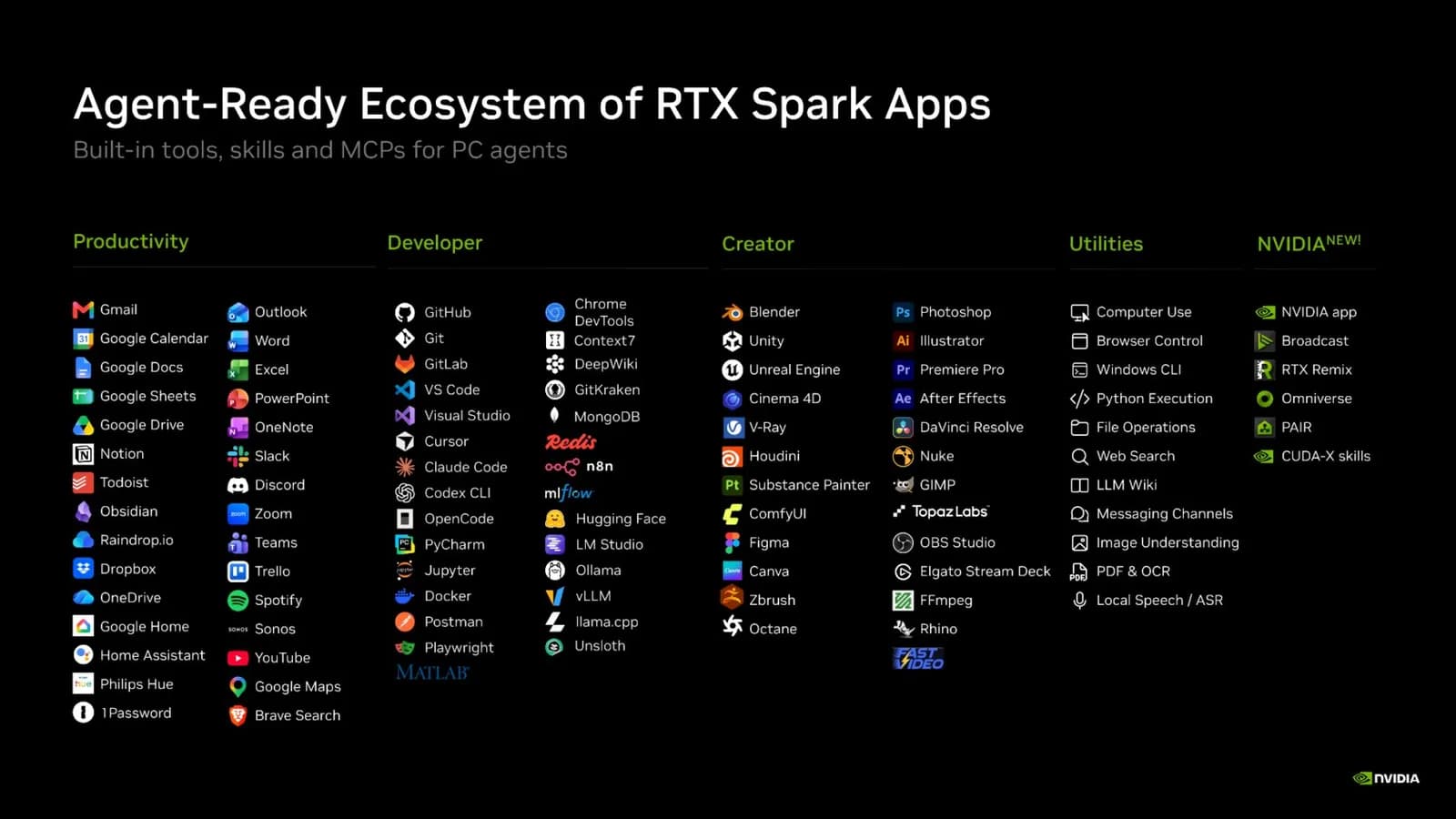 تصویر رسمی انویدیا از اکوسیستم اپ‌های ایجنت آمادهٔ RTX Spark — منبع: وبلاگ توسعه‌دهندگان انویدیا